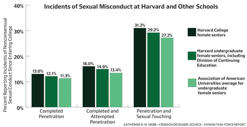 Title IX Sexual Harassment Training for All Students and Faculty